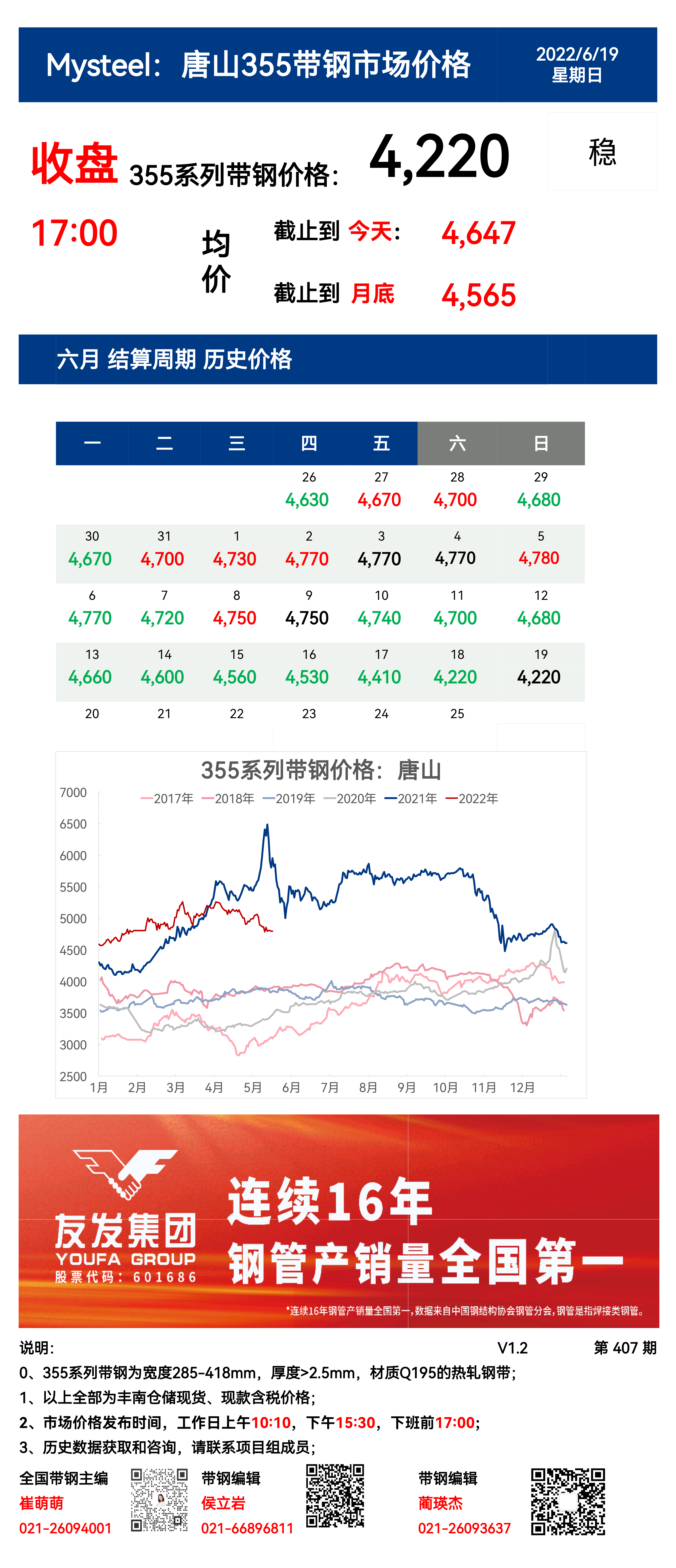 <a href='https://www.mysteel.com/' target='_blank' style='color:#3861ab'>Mysteel</a>：19日唐山355系列带钢市场价格（收盘17:00）