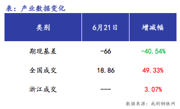 <a href='https://m.mysteel.com/' target='_blank' style='color:#3861ab'>Mysteel</a>早报：浙江<a href='https://m.mysteel.com/market/p-968-----010101-0--------1.html' target='_blank' style='color:#3861ab'>建筑钢材</a>早盘价格预计窄幅震荡