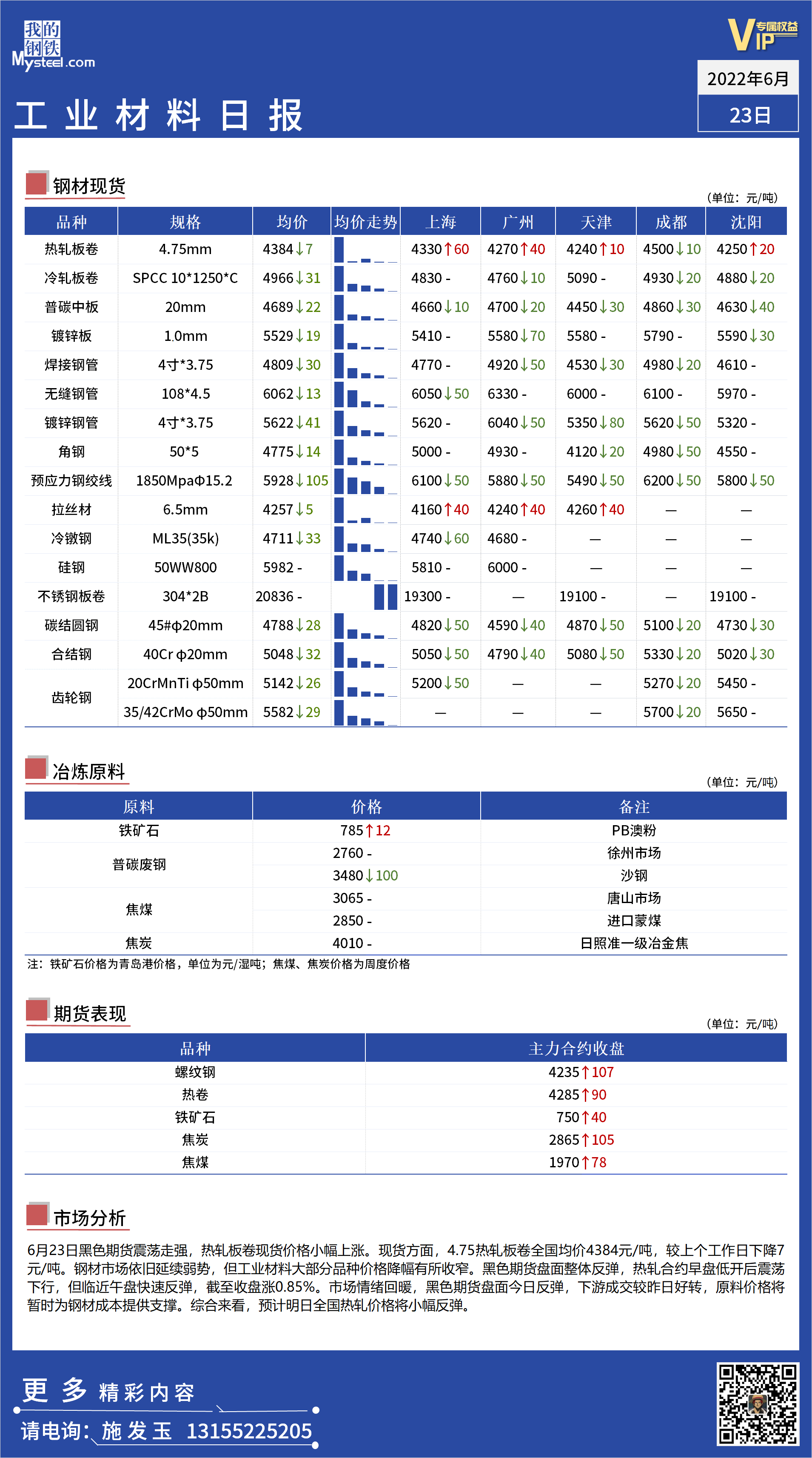 <a href='https://www.mysteel.com/' target='_blank' style='color:#3861ab'>Mysteel</a>：全国工业用材品种日报