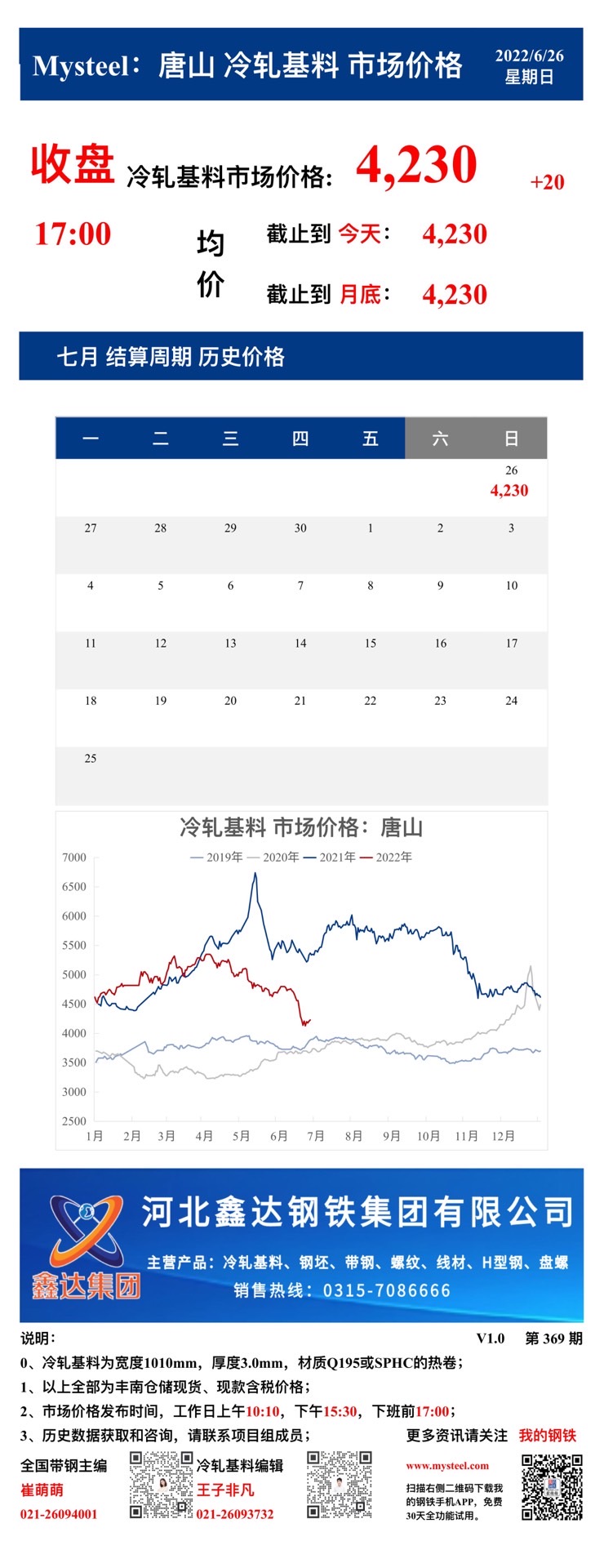 <a href='https://m.mysteel.com/' target='_blank' style='color:#3861ab'>Mysteel</a>：26日唐山冷轧基料市场价格(收盘17:00)