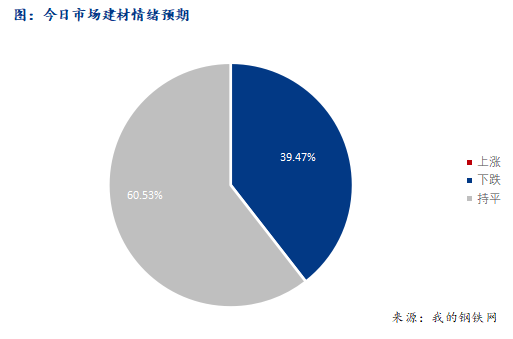 Mysteel早报：西南建筑钢材早盘价格预计震荡偏弱