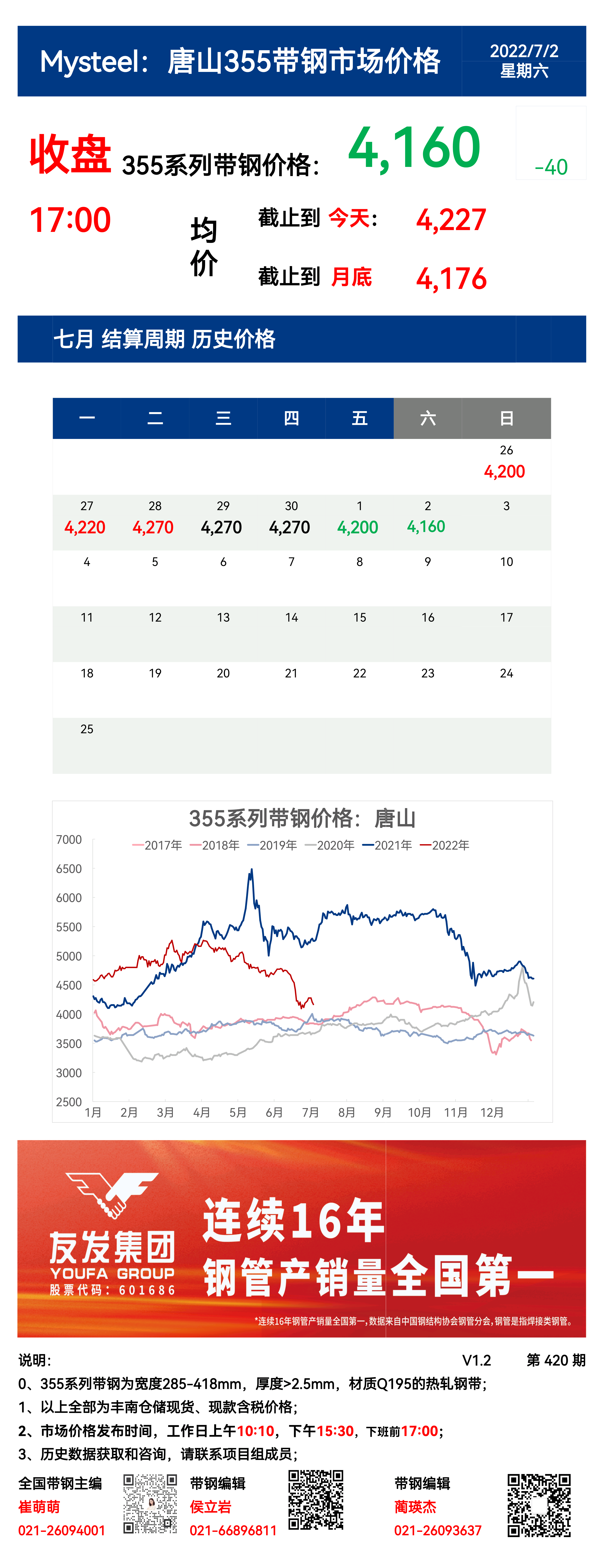 <a href='https://www.mysteel.com/' target='_blank' style='color:#3861ab'>Mysteel</a>：2日唐山355系列带钢市场价格（收盘17：00）