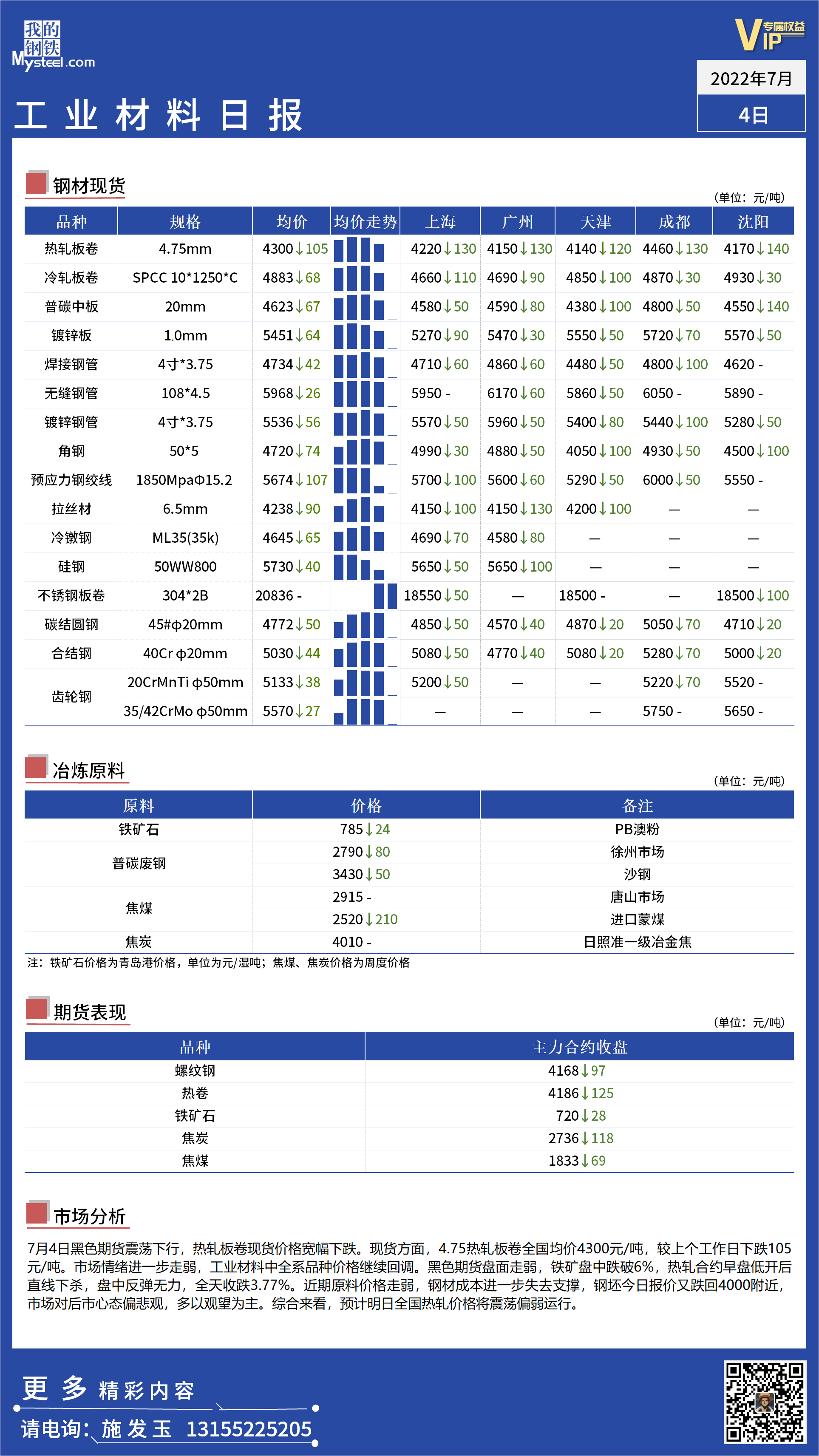 <a href='https://www.mysteel.com/' target='_blank' style='color:#3861ab'>Mysteel</a>日报：全国工业材料价格继续走弱