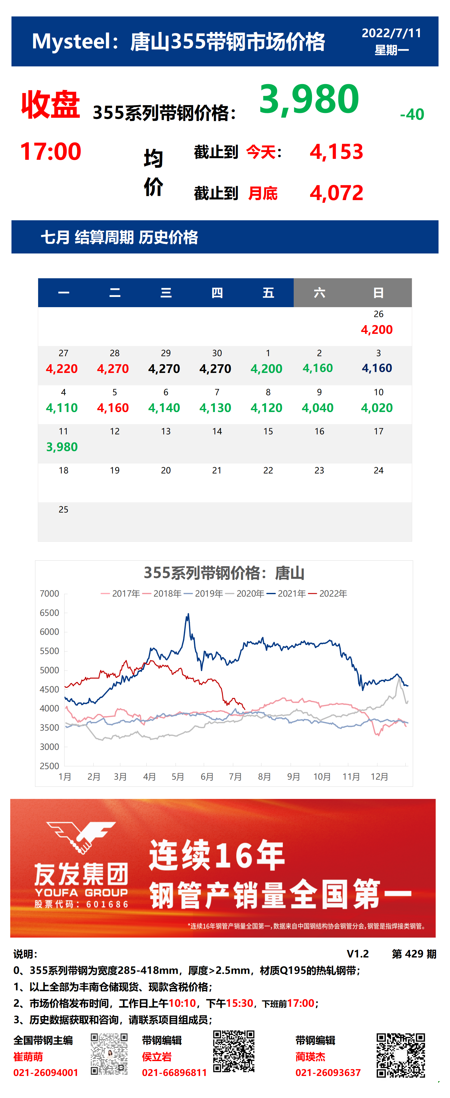 <a href='https://www.mysteel.com/' target='_blank' style='color:#3861ab'>Mysteel</a>：11日唐山355系列带钢市场价格（收盘17:00）