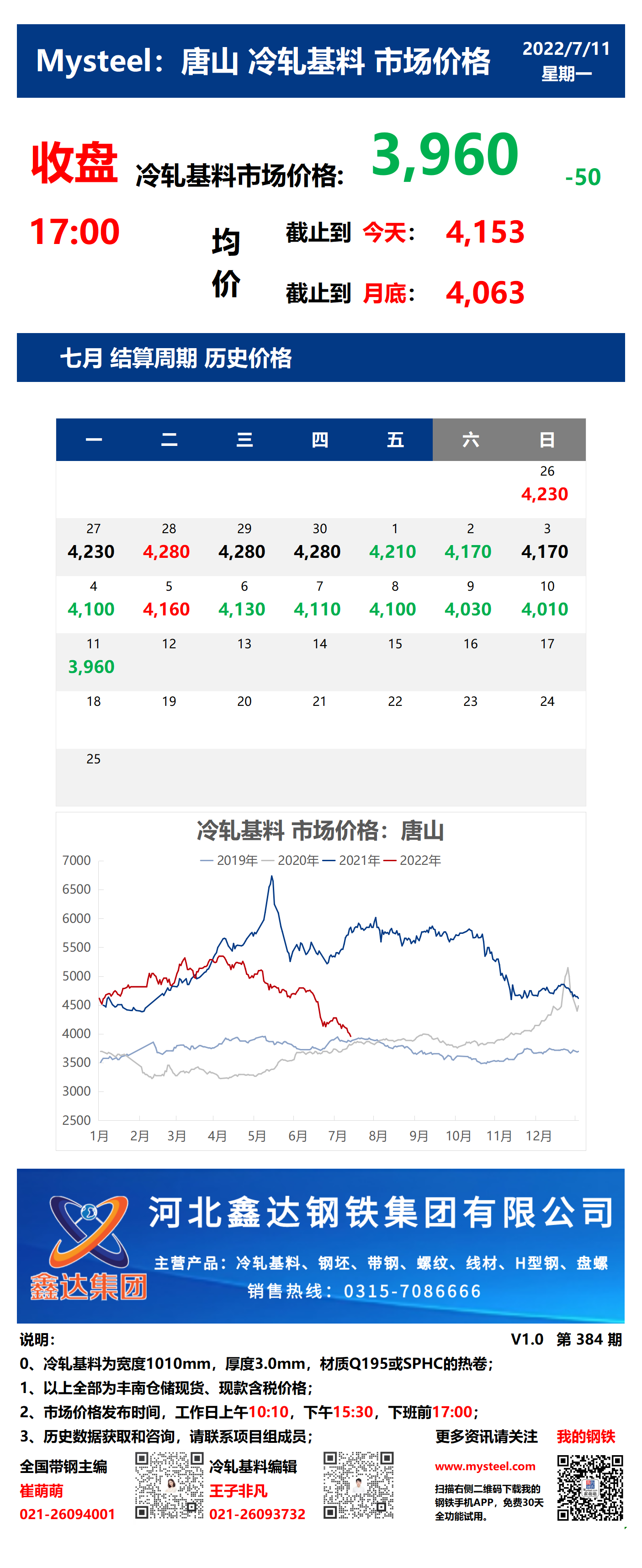 <a href='https://m.mysteel.com/' target='_blank' style='color:#3861ab'>Mysteel</a>：11日唐山冷轧基料市场价格(收盘17:00)