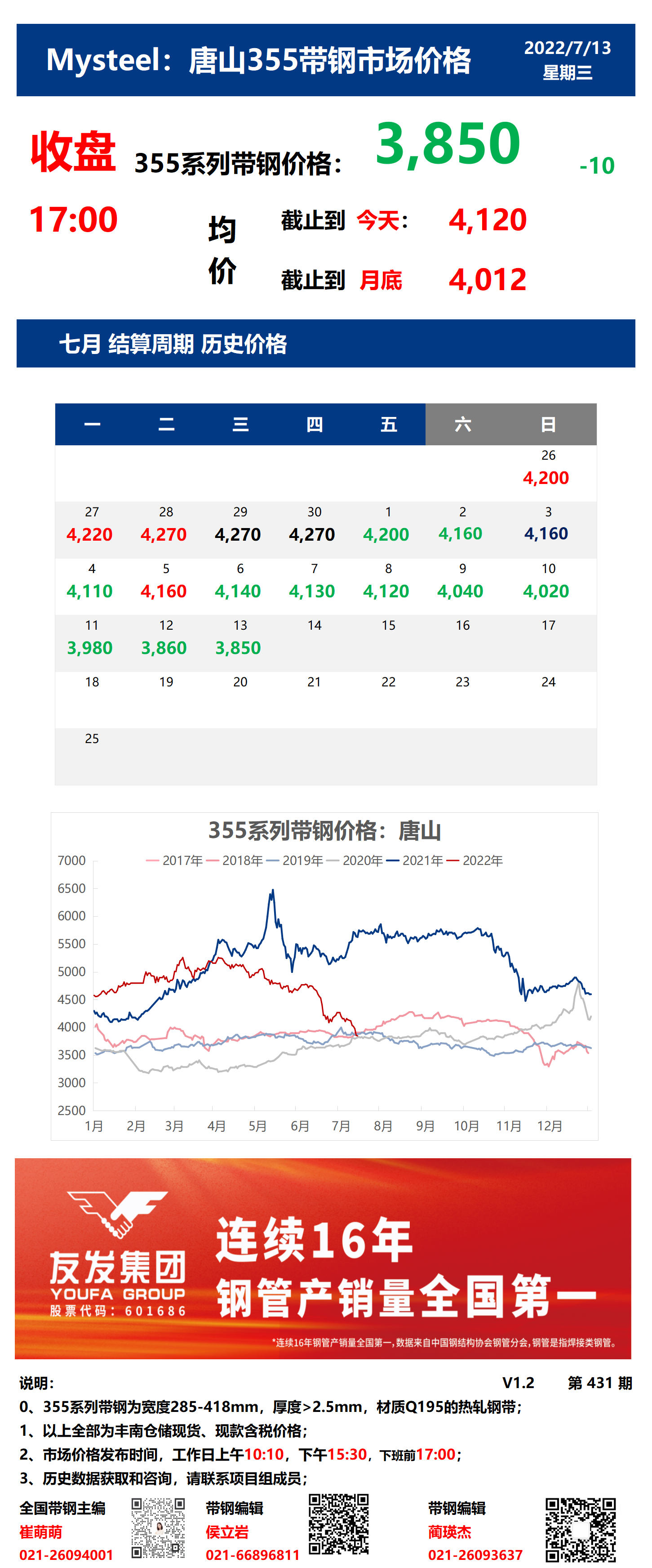 <a href='https://www.mysteel.com/' target='_blank' style='color:#3861ab'>Mysteel</a>：13日唐山355系列带钢市场价格（收盘17:00）