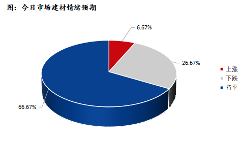 <a href='https://www.mysteel.com/' target='_blank' style='color:#3861ab'>Mysteel</a>早报：深圳建筑钢材价格或将盘整运行