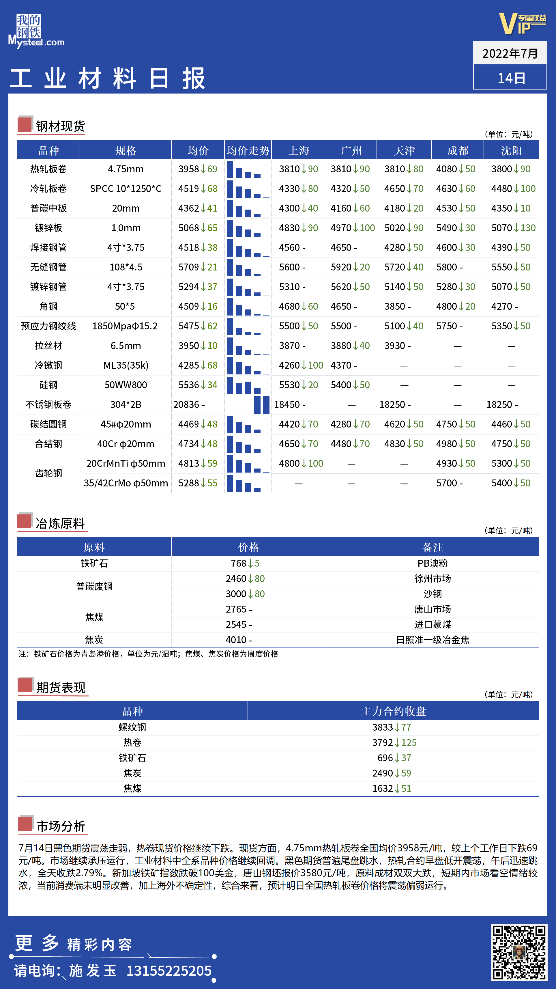 <a href='https://www.mysteel.com/' target='_blank' style='color:#3861ab'>Mysteel</a>日报：全国工业材料价格承压下行