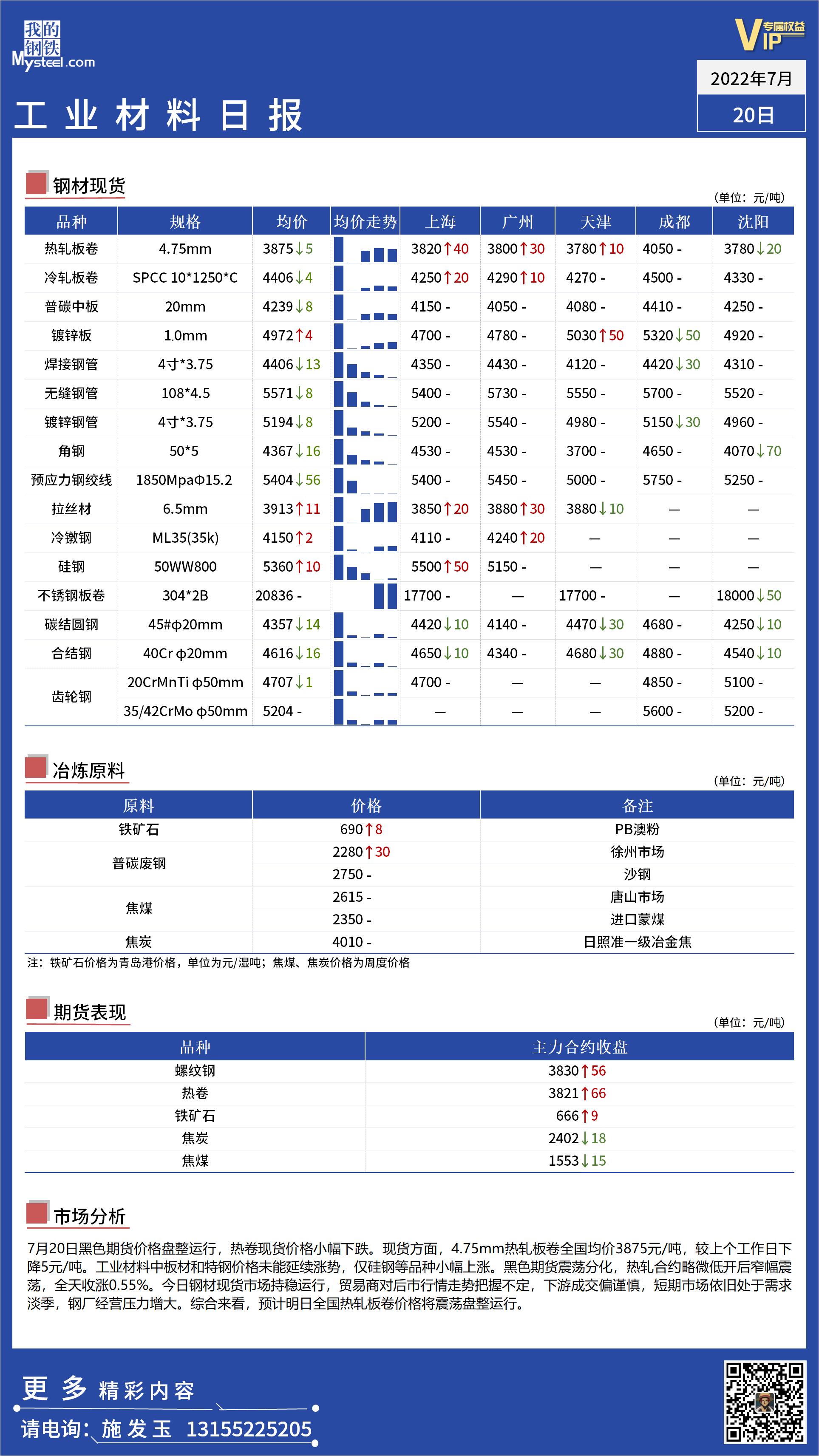 <a href='https://m.mysteel.com/' target='_blank' style='color:#3861ab'>Mysteel</a>日报：全国工业材料价格盘整运行