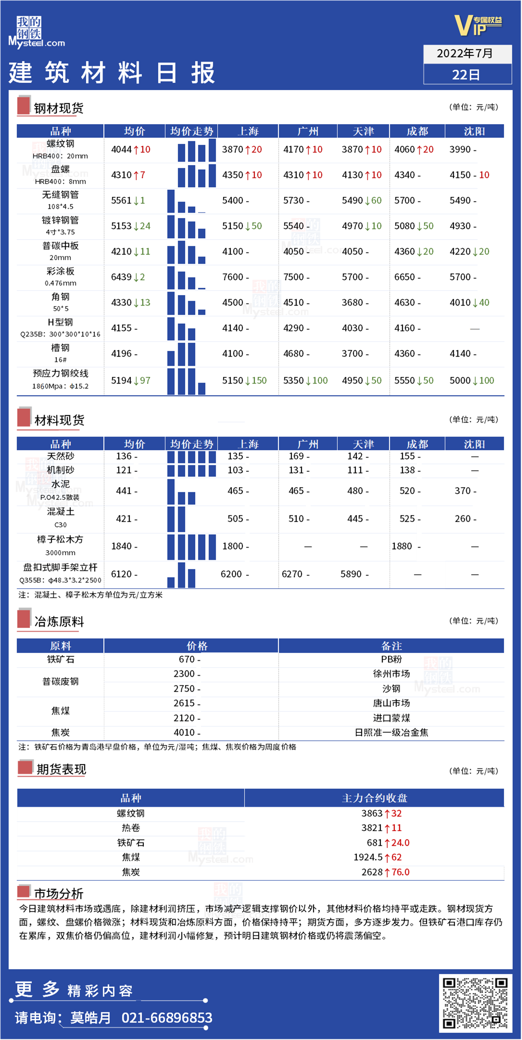 <a href='https://www.mysteel.com/' target='_blank' style='color:#3861ab'>Mysteel</a>日报：全国<a href='https://www.100njz.com/' target='_blank' style='color:#3861ab'>建筑材料</a>多空博弈白热化