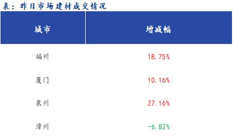 <a href='https://m.mysteel.com/' target='_blank' style='color:#3861ab'>Mysteel</a>早报：福建<a href='https://m.mysteel.com/market/p-968-----010101-0--------1.html' target='_blank' style='color:#3861ab'>建筑钢材</a>早盘价格预计稳中偏强运行