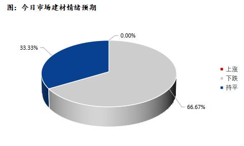 <a href='https://www.mysteel.com/' target='_blank' style='color:#3861ab'>Mysteel</a>早报：深圳建筑钢材价格预计盘整偏弱