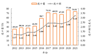 2021年我国刨花板出口势头强劲，出口量和金额均上涨