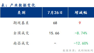 <a href='https://m.mysteel.com/' target='_blank' style='color:#3861ab'>Mysteel</a>早报：江西<a href='https://m.mysteel.com/market/p-968-----010101-0--------1.html' target='_blank' style='color:#3861ab'>建筑钢材</a>早盘价格或盘整运行