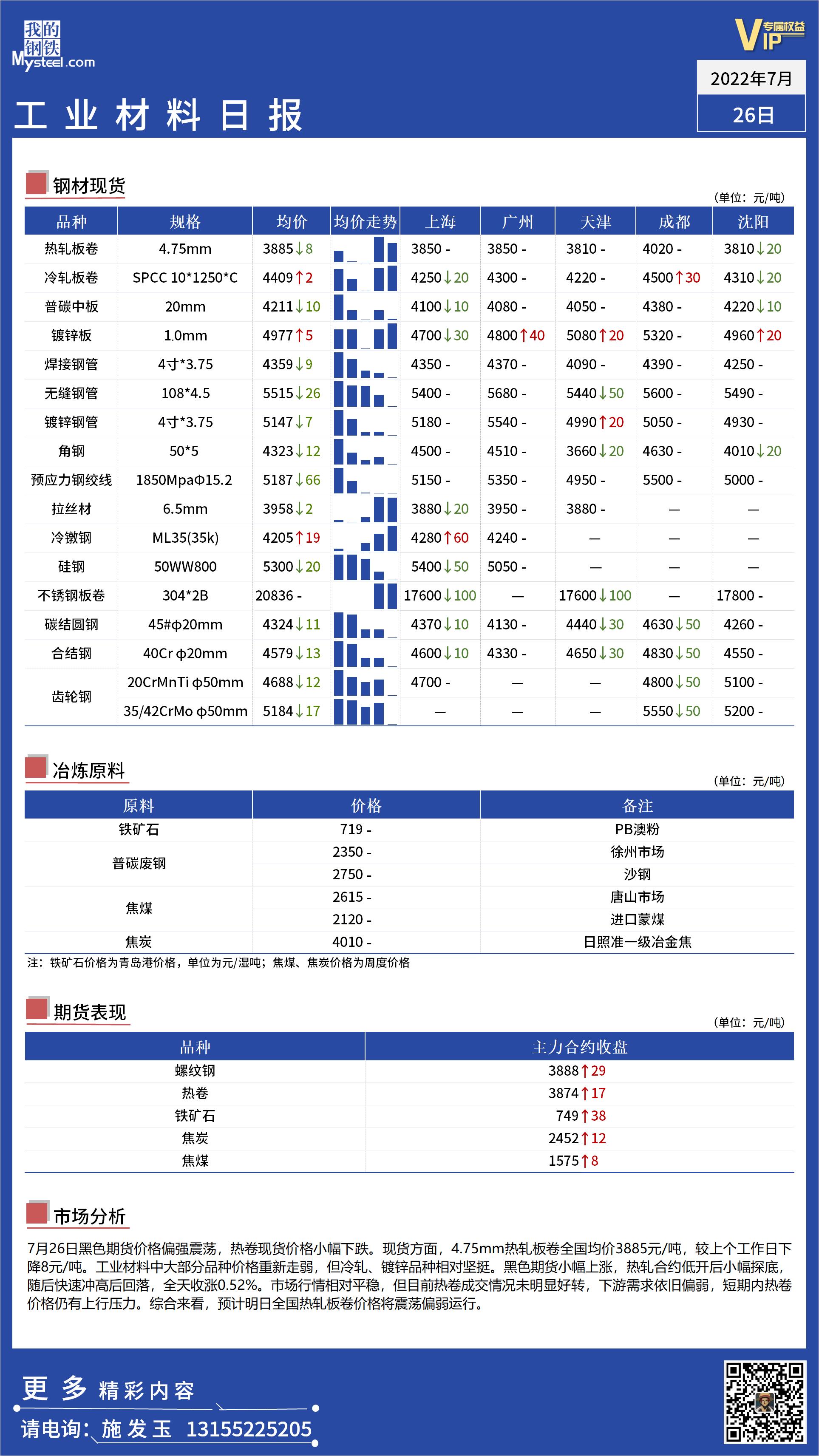 <a href='https://www.mysteel.com/' target='_blank' style='color:#3861ab'>Mysteel</a>日报：全国工业材料价格持稳运行