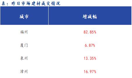 <a href='https://www.mysteel.com/' target='_blank' style='color:#3861ab'>Mysteel</a>早报：福建<a href='https://jiancai.mysteel.com/' target='_blank' style='color:#3861ab'>建筑钢材</a>早盘价格预计弱稳运行