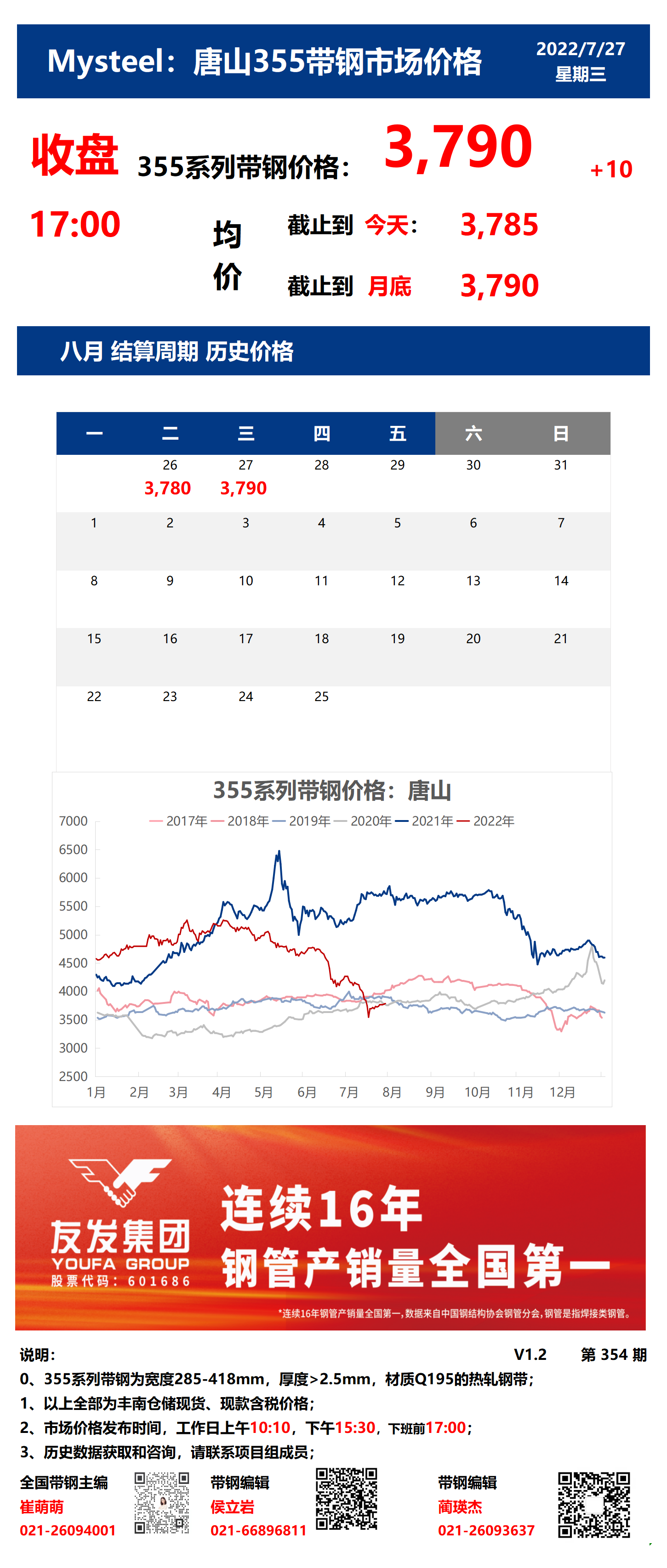 <a href='https://m.mysteel.com/' target='_blank' style='color:#3861ab'>Mysteel</a>：27日唐山355系列带钢市场价格（收盘17:00）