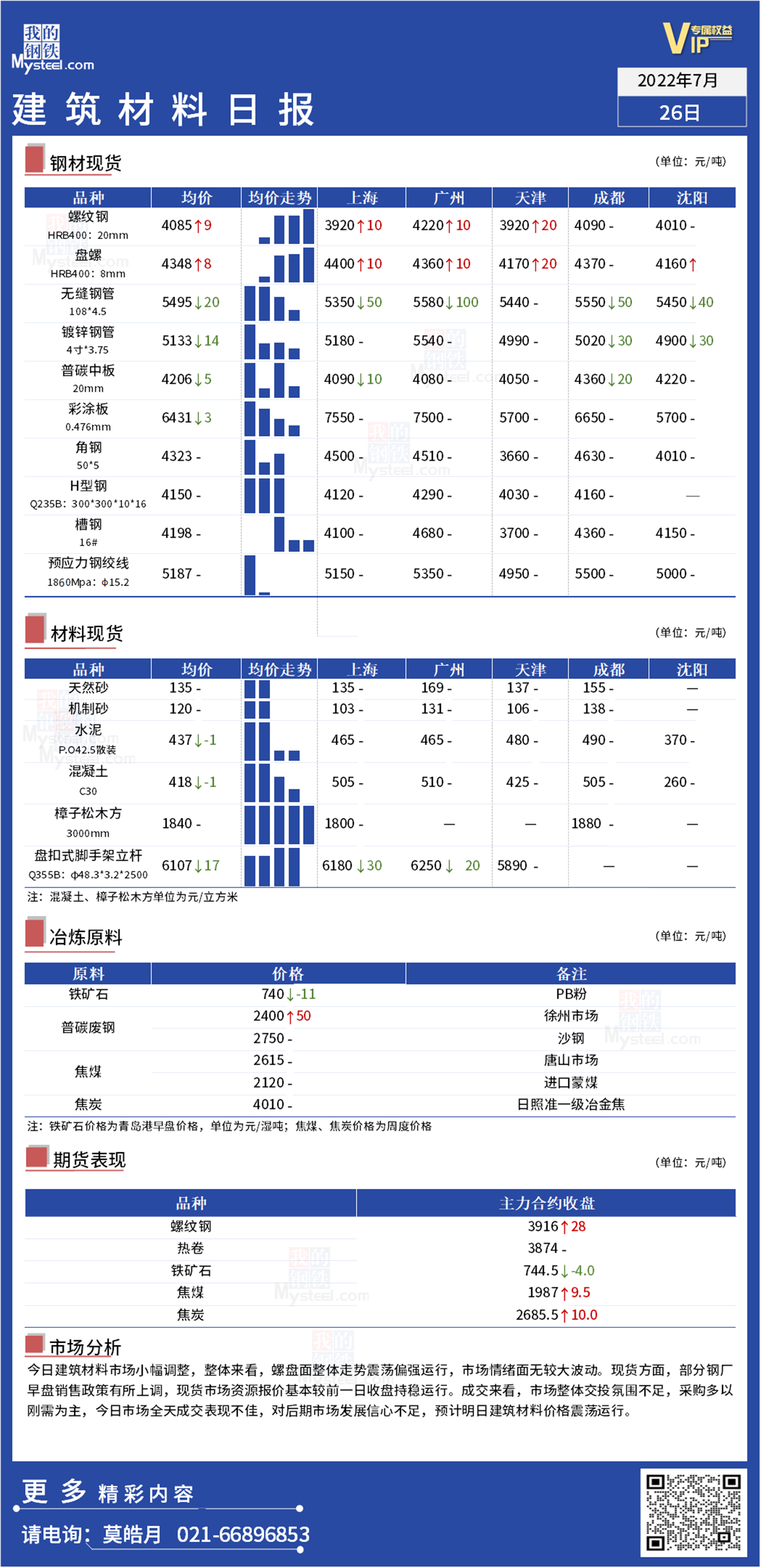 <a href='https://www.mysteel.com/' target='_blank' style='color:#3861ab'>Mysteel</a>：全国<a href='https://www.100njz.com/' target='_blank' style='color:#3861ab'>建筑材料</a>维稳运行