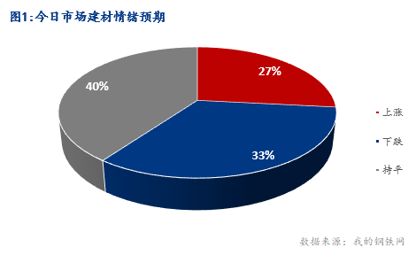 <a href='https://www.mysteel.com/' target='_blank' style='color:#3861ab'>Mysteel</a>早报：湖北建筑钢材早盘价格盘整趋弱调整