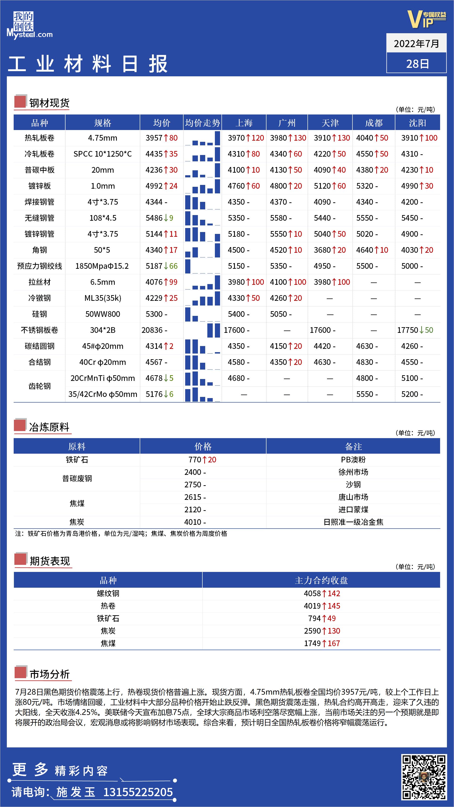 <a href='https://www.mysteel.com/' target='_blank' style='color:#3861ab'>Mysteel</a>日报：全国工业材料价格震荡走强