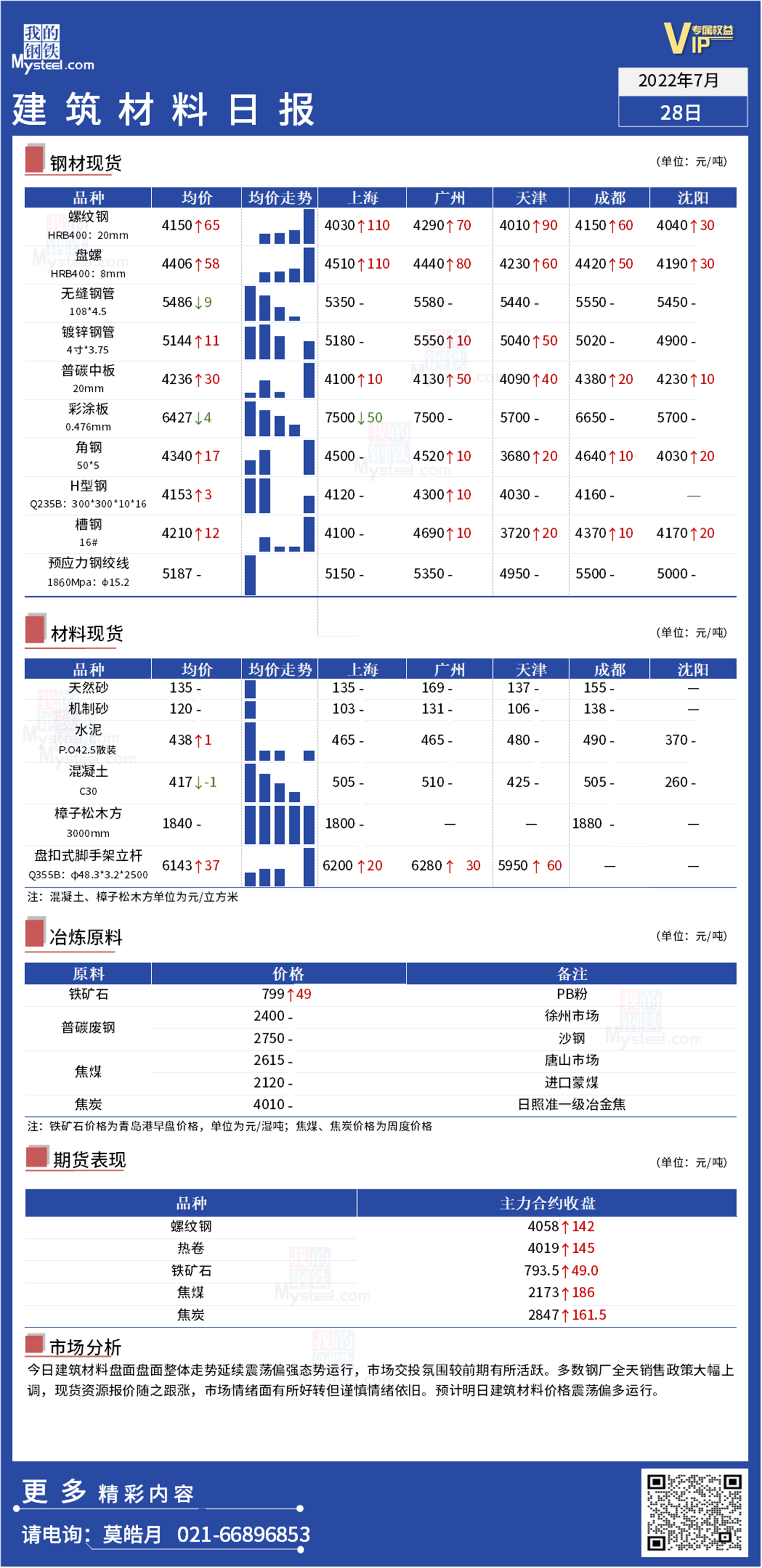 <a href='https://www.mysteel.com/' target='_blank' style='color:#3861ab'>Mysteel</a>日报：全国<a href='https://www.100njz.com/' target='_blank' style='color:#3861ab'>建筑材料</a>品种日报多方偏强