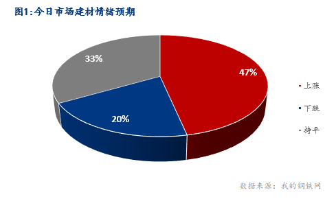 <a href='https://www.mysteel.com/' target='_blank' style='color:#3861ab'>Mysteel</a>早报：湖北建筑钢材早盘价格偏强调整