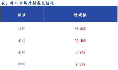 <a href='https://m.mysteel.com/' target='_blank' style='color:#3861ab'>Mysteel</a>早报：福建<a href='https://m.mysteel.com/market/p-968-----010101-0--------1.html' target='_blank' style='color:#3861ab'>建筑钢材</a>早盘价格预计继续趋强运行