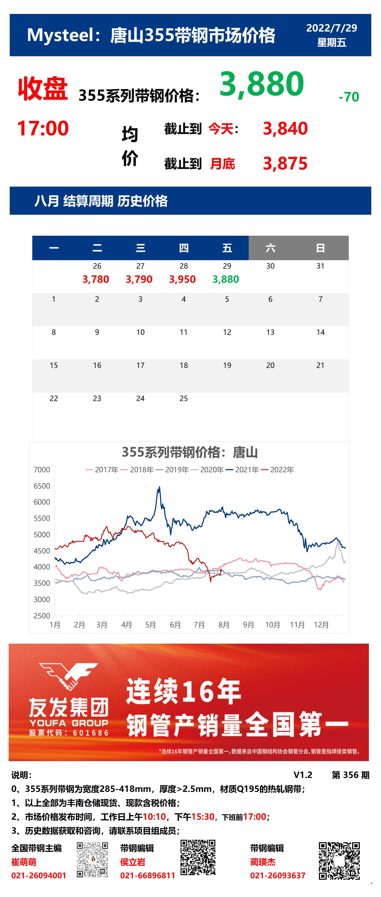 <a href='https://www.mysteel.com/' target='_blank' style='color:#3861ab'>Mysteel</a>：29日唐山355系列带钢市场价格（收盘17:00）