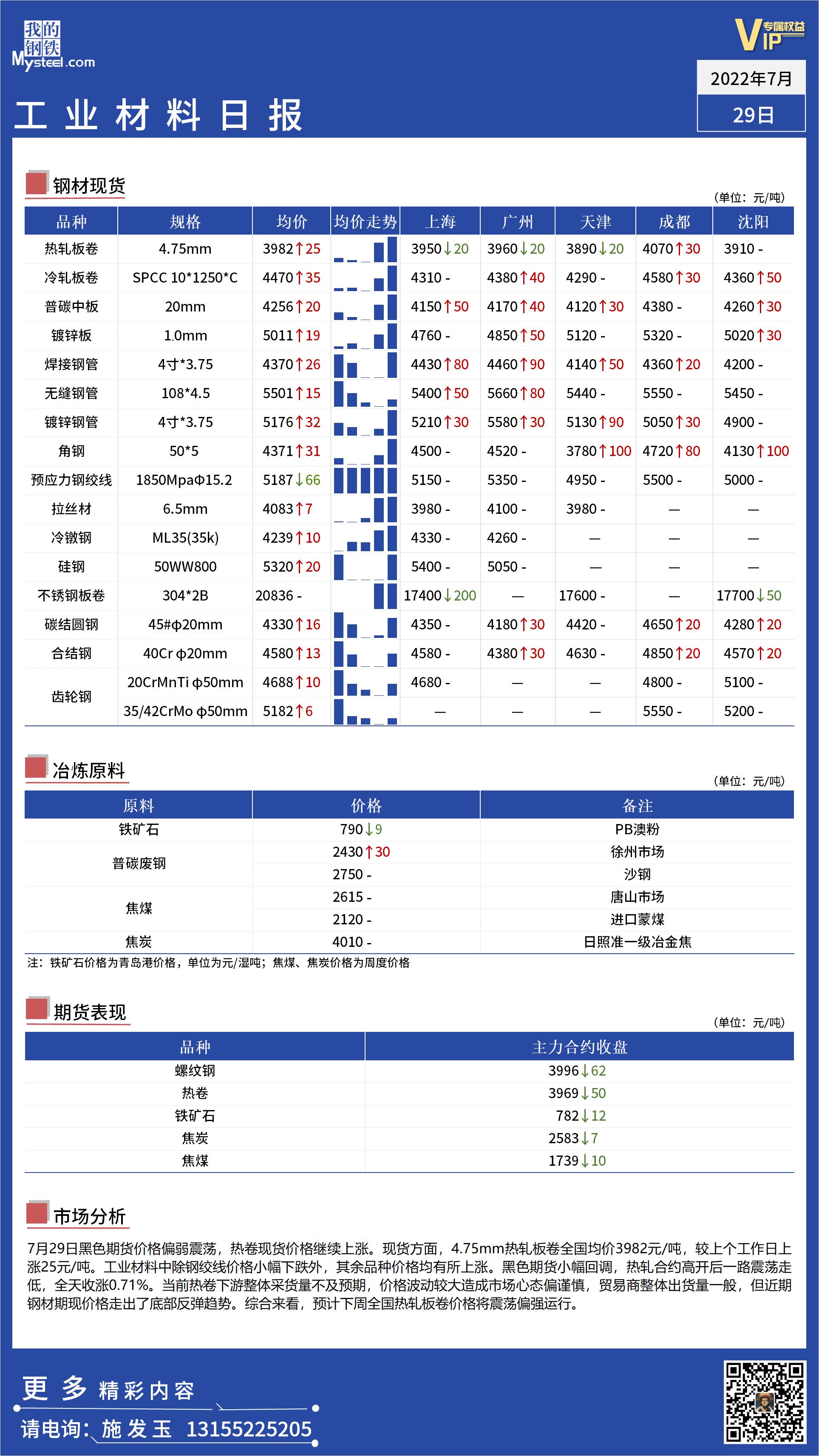 <a href='https://www.mysteel.com/' target='_blank' style='color:#3861ab'>Mysteel</a>日报：全国工业材料价格震荡偏强运行