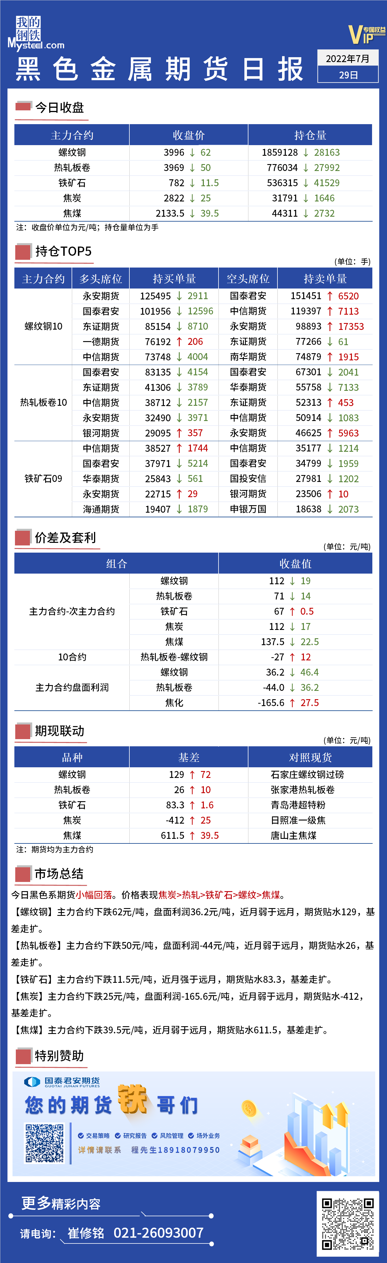 黑色期货价格价差日报