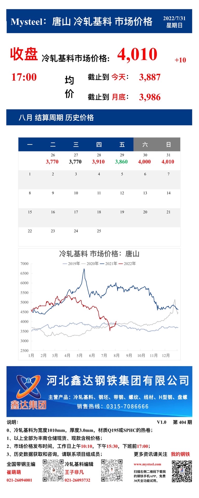 <a href='https://www.mysteel.com/' target='_blank' style='color:#3861ab'>Mysteel</a>：31日唐山冷轧基料市场价格(收盘17:00)