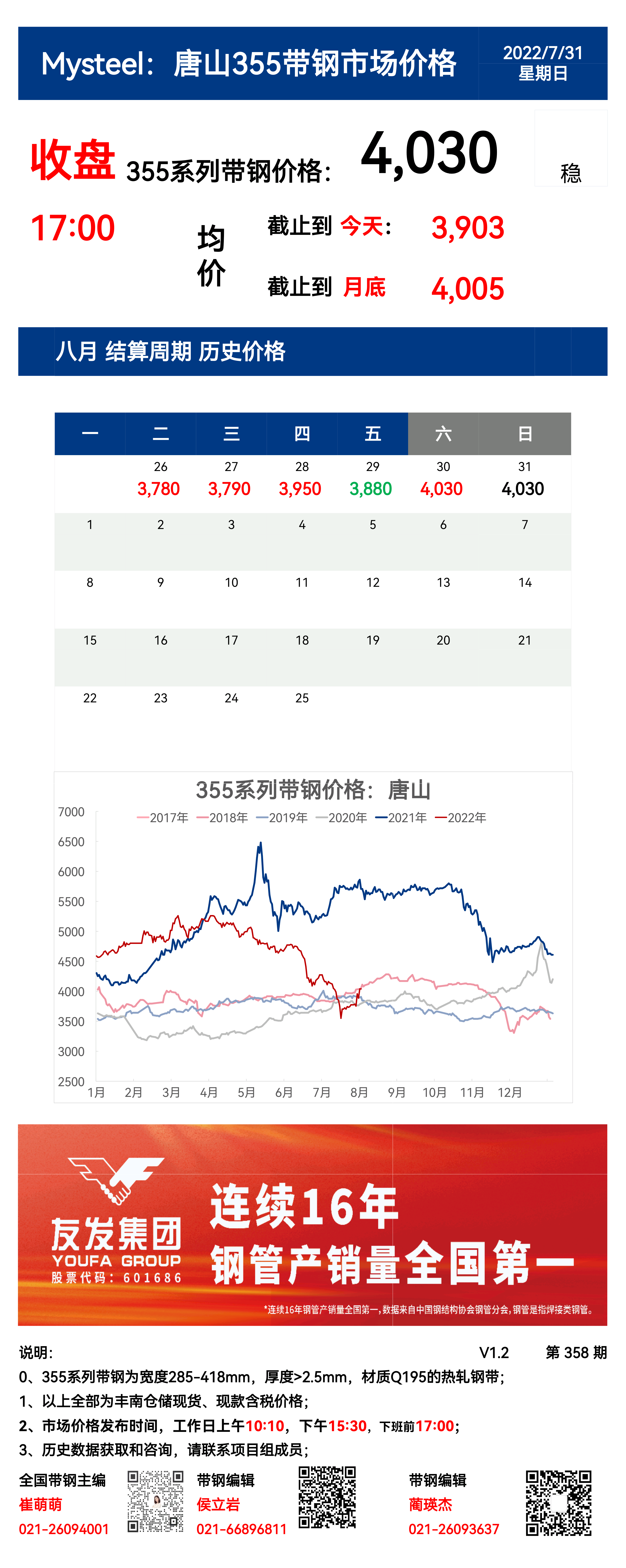 <a href='https://m.mysteel.com/' target='_blank' style='color:#3861ab'>Mysteel</a>：31日唐山355系列带钢市场价格（收盘17:00）