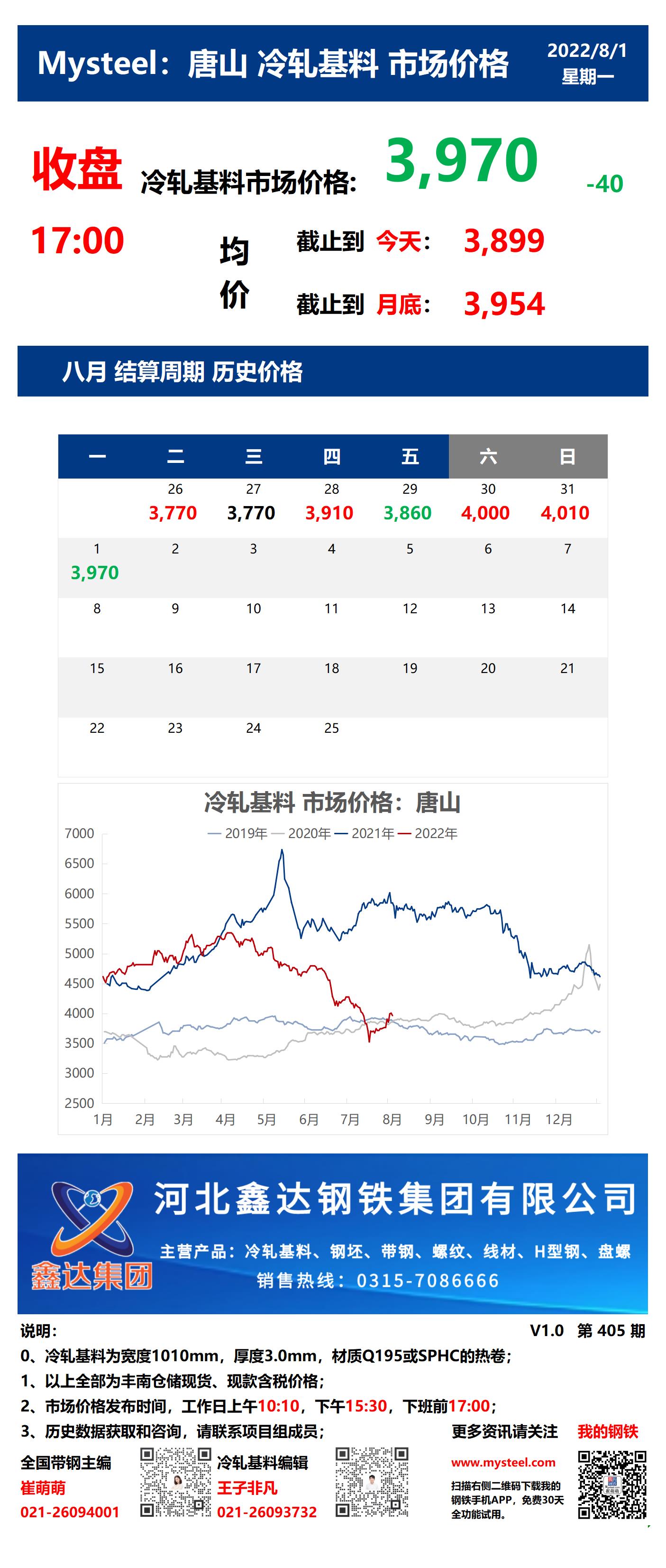 <a href='https://m.mysteel.com/' target='_blank' style='color:#3861ab'>Mysteel</a>：1日唐山冷轧基料市场价格(收盘17:00)