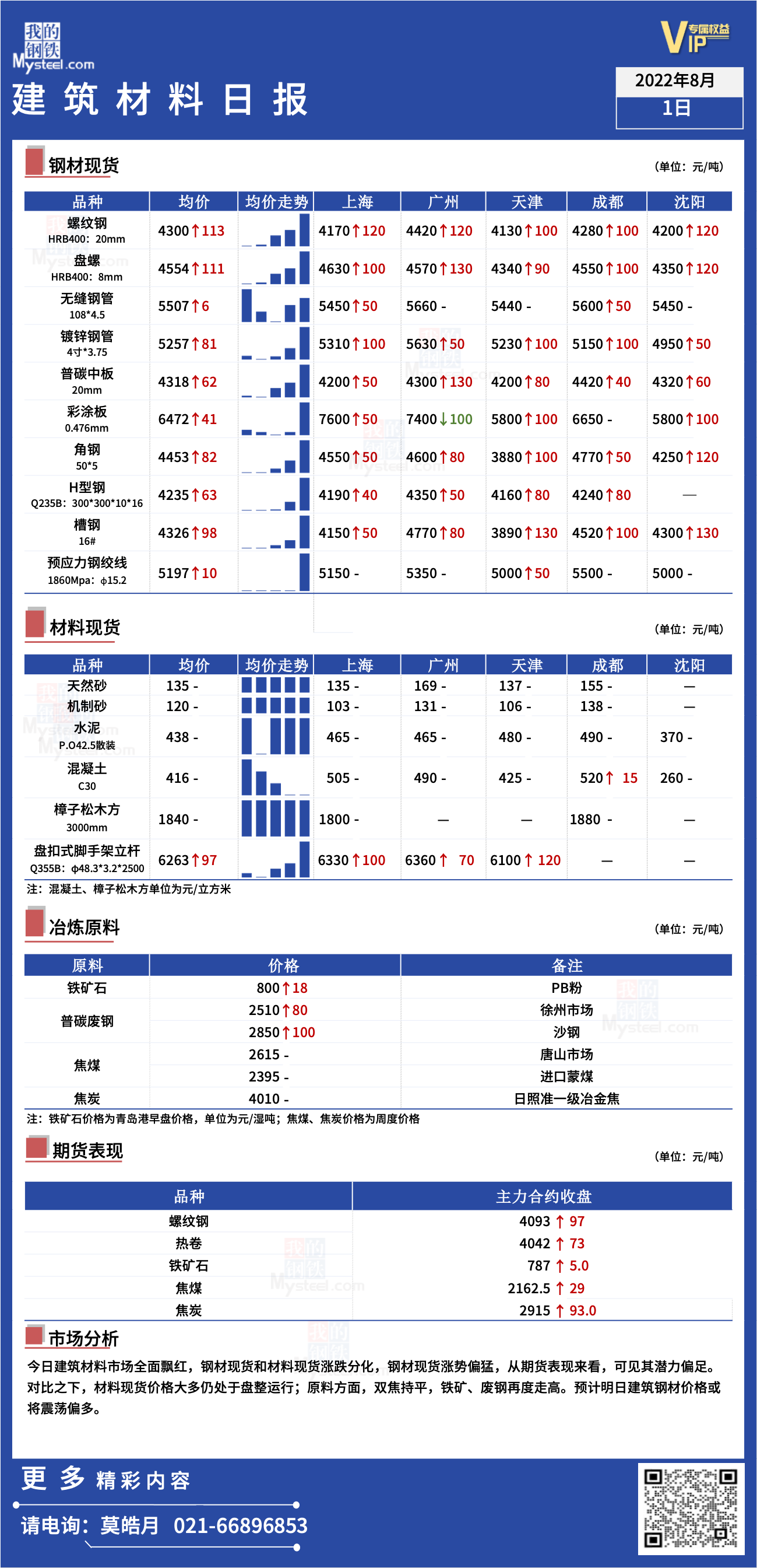 <a href='https://www.mysteel.com/' target='_blank' style='color:#3861ab'>Mysteel</a>日报：全国<a href='https://www.100njz.com/' target='_blank' style='color:#3861ab'>建筑材料</a>涨跌分化