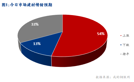 <a href='https://www.mysteel.com/' target='_blank' style='color:#3861ab'>Mysteel</a>早报：湖北建筑钢材早盘价格盘整运行