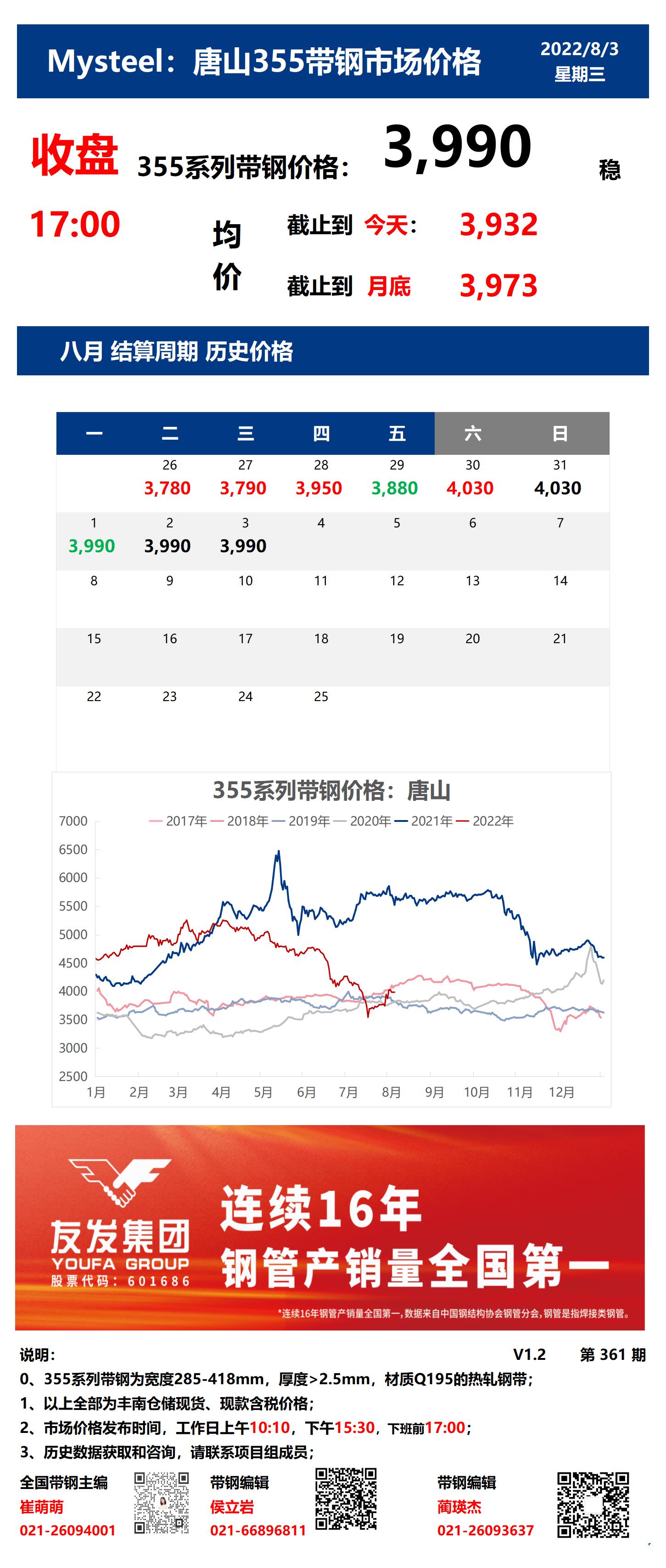 <a href='https://www.mysteel.com/' target='_blank' style='color:#3861ab'>Mysteel</a>：3日唐山355系列带钢市场价格（收盘17:00）