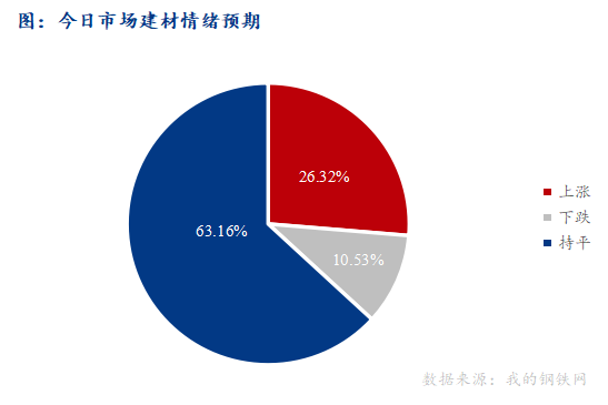 <a href='https://www.mysteel.com/' target='_blank' style='color:#3861ab'>Mysteel</a>早报：西南<a href='https://jiancai.mysteel.com/' target='_blank' style='color:#3861ab'>建筑钢材</a>早盘价格预计持稳运行