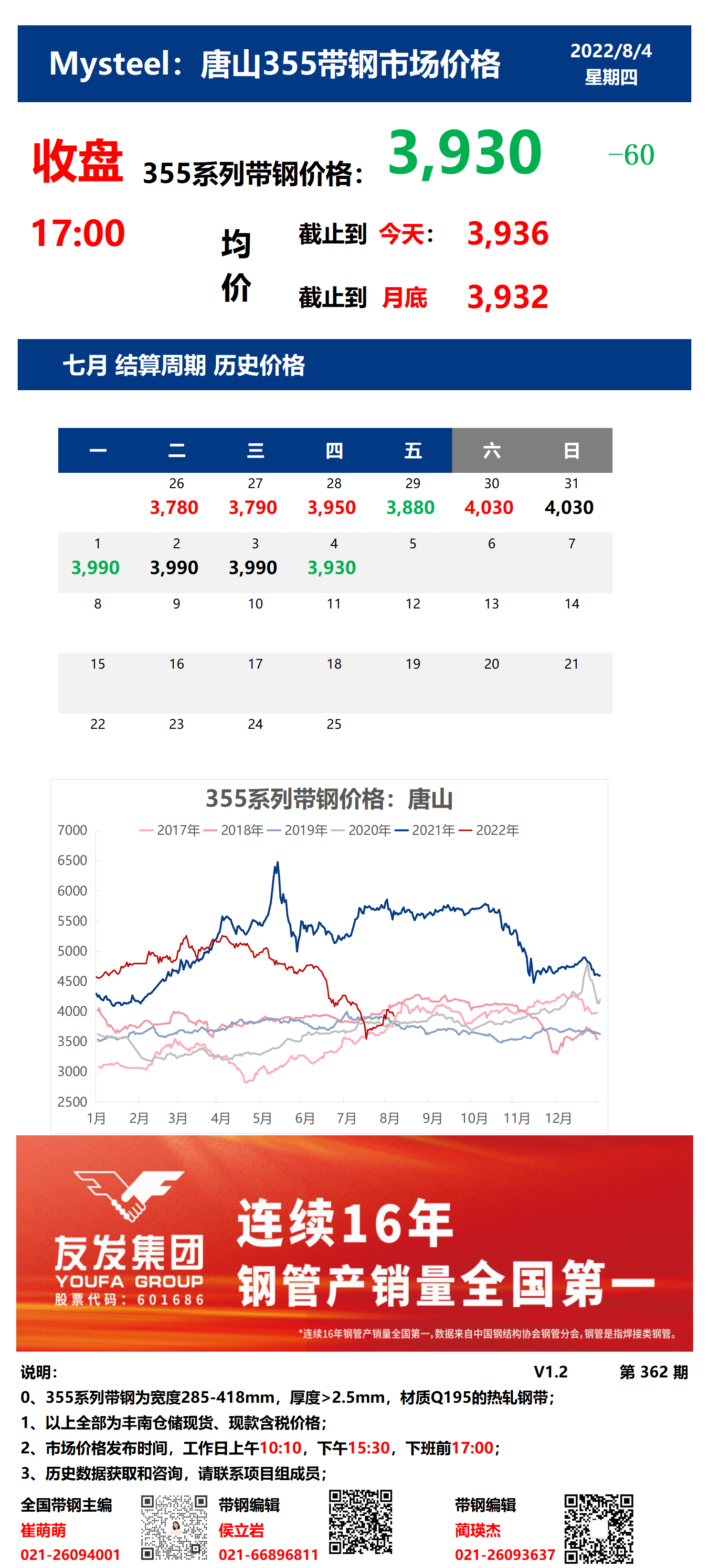 <a href='https://m.mysteel.com/' target='_blank' style='color:#3861ab'>Mysteel</a>：4日唐山355系列带钢市场价格（收盘17:00）