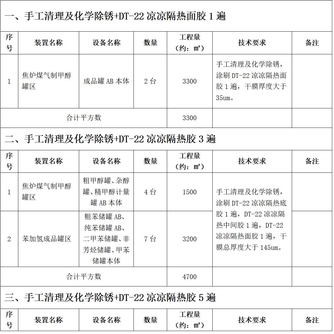 达钢化工厂甲醇、苯储槽及管道防腐招标公告