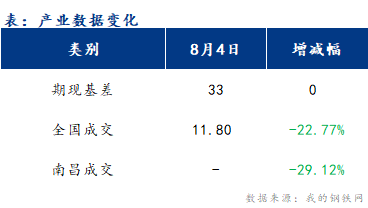 <a href='https://www.mysteel.com/' target='_blank' style='color:#3861ab'>Mysteel</a>早报：江西<a href='https://jiancai.mysteel.com/' target='_blank' style='color:#3861ab'>建筑钢材</a>早盘价格或盘整偏弱运行