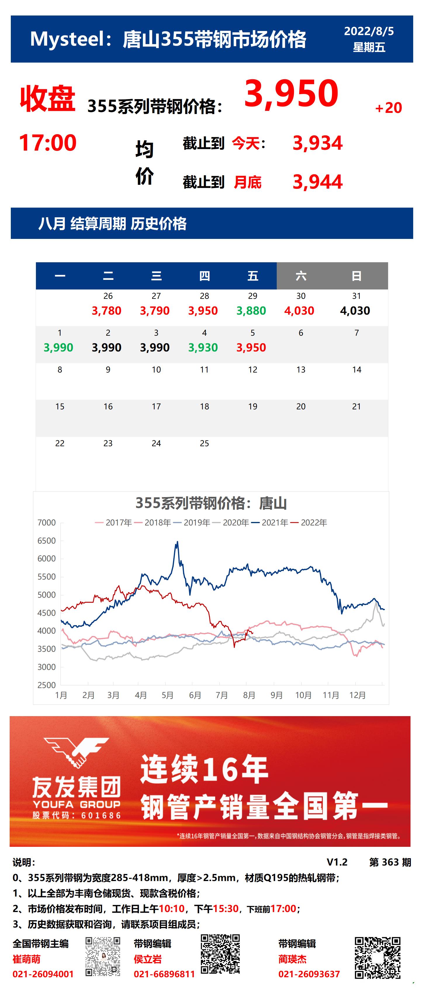 <a href='https://www.mysteel.com/' target='_blank' style='color:#3861ab'>Mysteel</a>：5日唐山355系列带钢市场价格（收盘17:00）