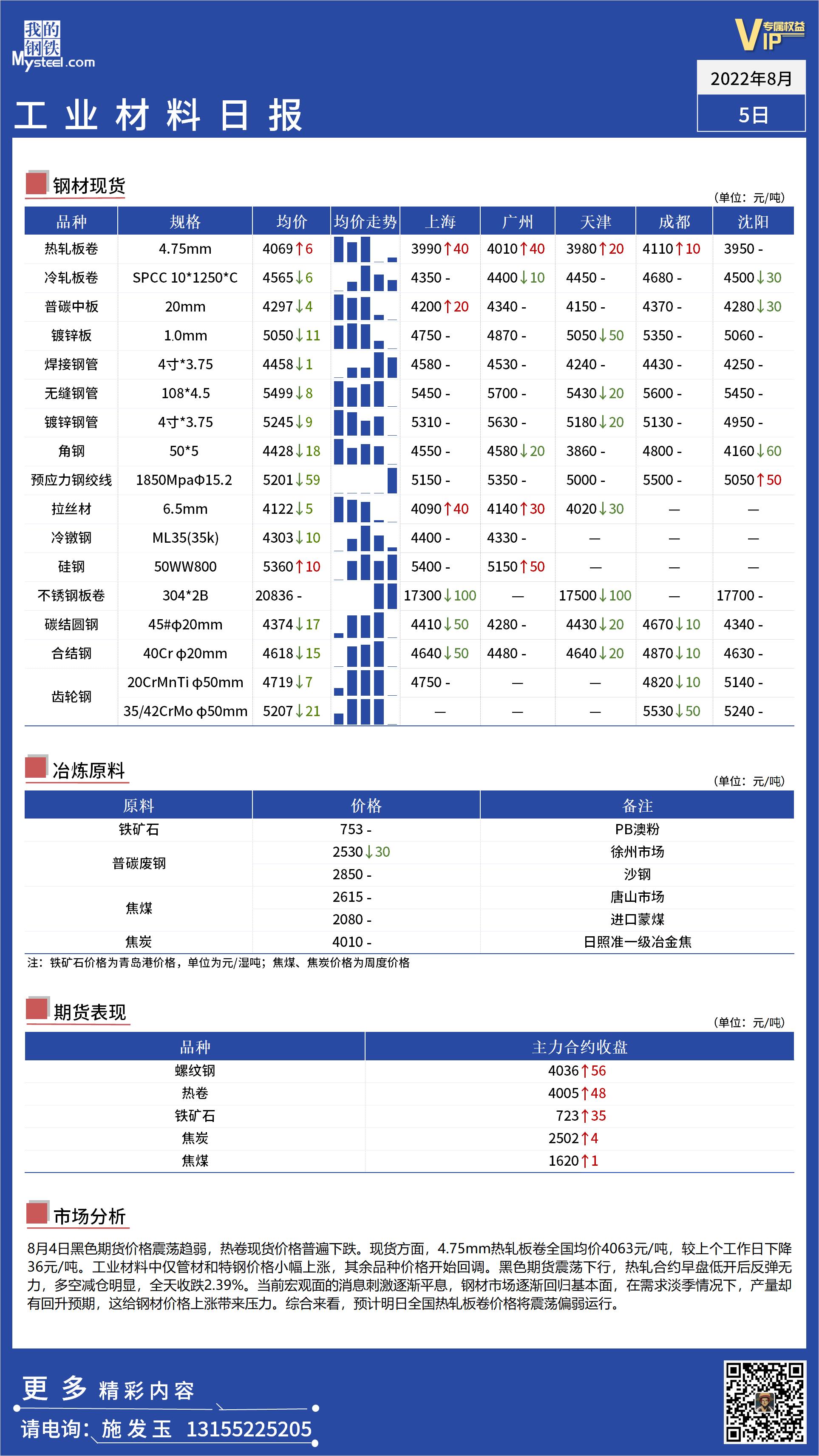 <a href='https://www.mysteel.com/' target='_blank' style='color:#3861ab'>Mysteel</a>日报：全国工业材料价格窄幅震荡运行