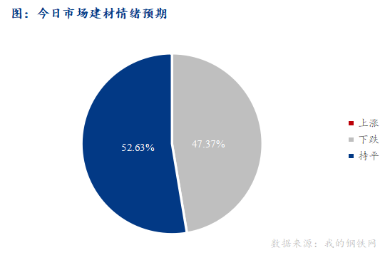 <a href='https://www.mysteel.com/' target='_blank' style='color:#3861ab'>Mysteel</a>早报：西南<a href='https://jiancai.mysteel.com/' target='_blank' style='color:#3861ab'>建筑钢材</a>早盘价格预计偏弱运行