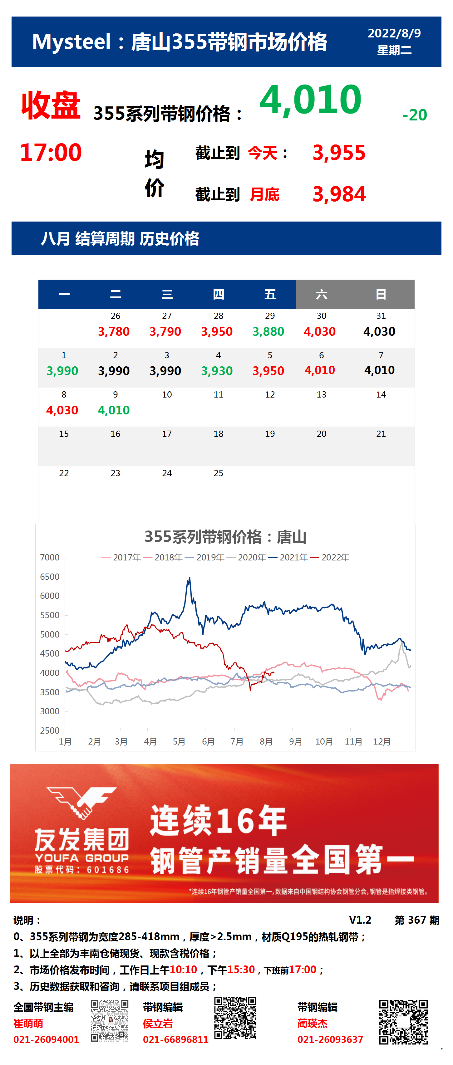 <a href='https://m.mysteel.com/' target='_blank' style='color:#3861ab'>Mysteel</a>：9日唐山355系列带钢市场价格（收盘17:00）