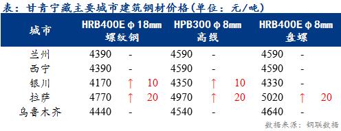 <a href='https://www.mysteel.com/' target='_blank' style='color:#3861ab'>Mysteel</a>日报：甘青宁藏<a href='https://jiancai.mysteel.com/' target='_blank' style='color:#3861ab'>建筑钢材</a>价部分上涨 商户心态平和