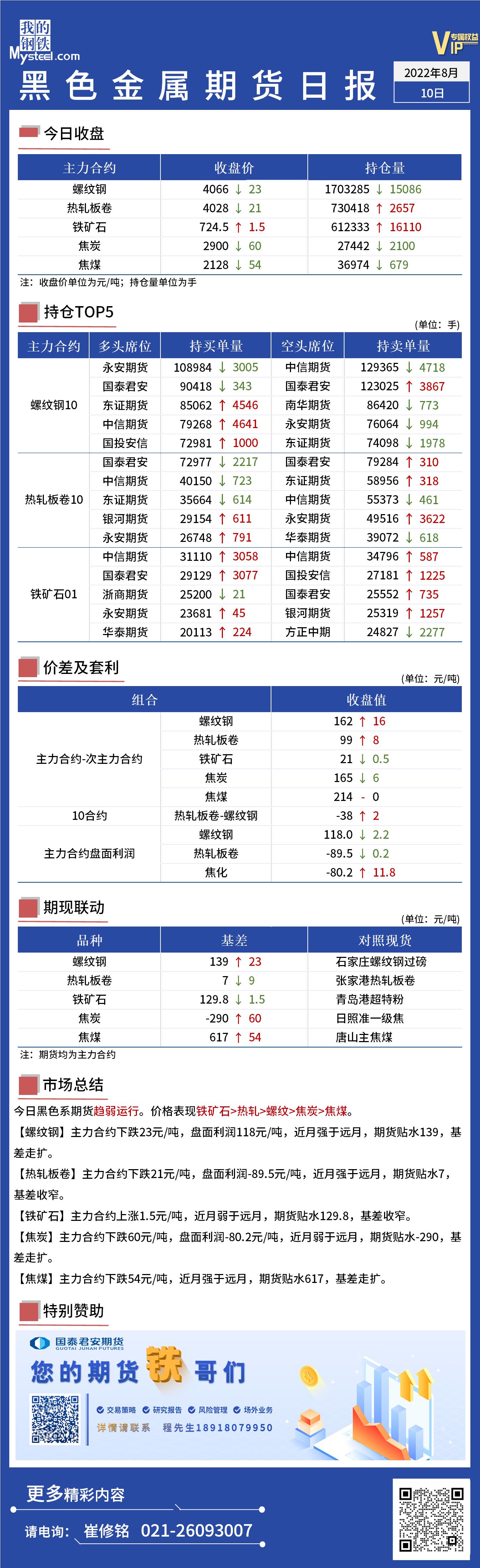 Mysteel日报：黑色金属期货趋弱运行