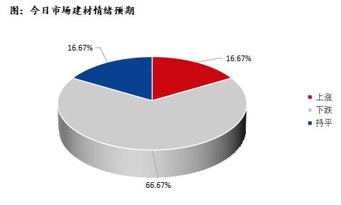 <a href='https://www.mysteel.com/' target='_blank' style='color:#3861ab'>Mysteel</a>早报：深圳建筑钢材价格预计盘整偏弱