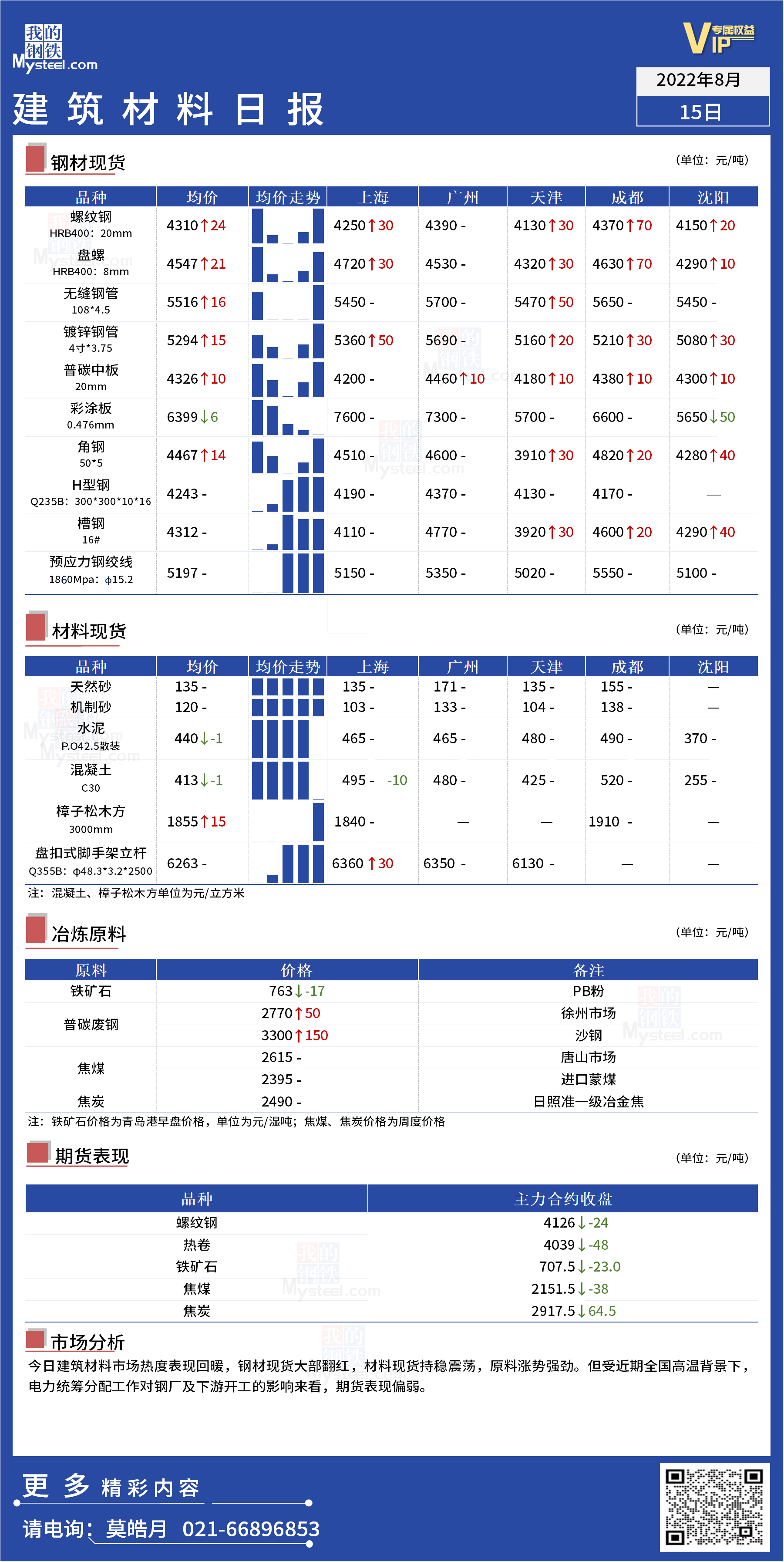 <a href='https://www.mysteel.com/' target='_blank' style='color:#3861ab'>Mysteel</a>：全国<a href='https://www.100njz.com/' target='_blank' style='color:#3861ab'>建筑材料</a>市场预期，超现货提前走弱