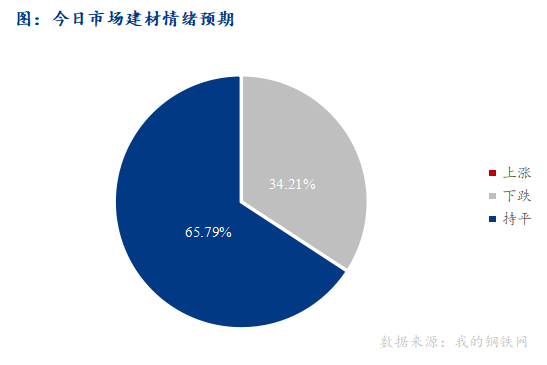 <a href='https://www.mysteel.com/' target='_blank' style='color:#3861ab'>Mysteel</a>早报：西南<a href='https://jiancai.mysteel.com/' target='_blank' style='color:#3861ab'>建筑钢材</a>早盘价格预计持稳运行