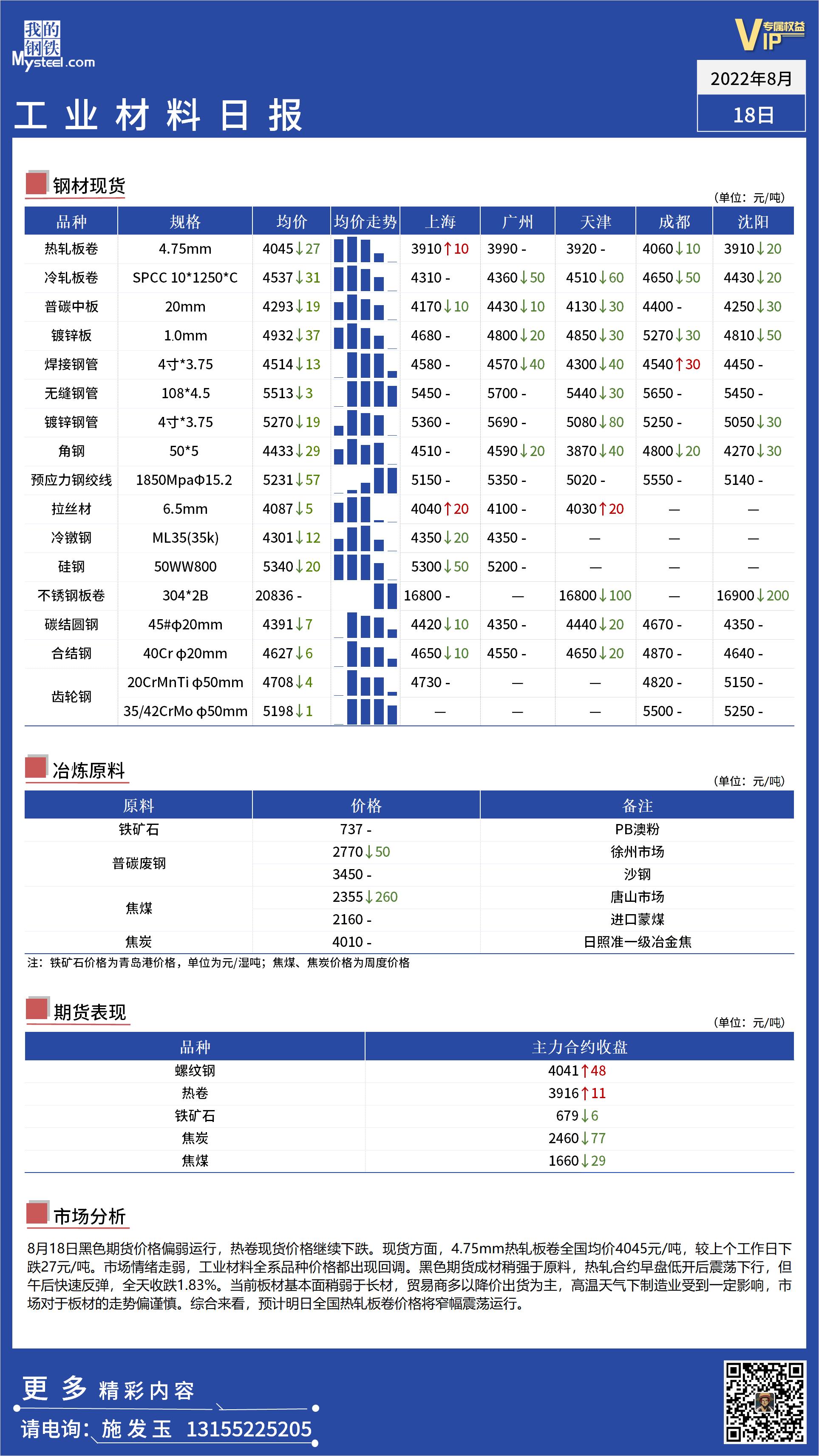 <a href='https://www.mysteel.com/' target='_blank' style='color:#3861ab'>Mysteel</a>日报：全国工业材料价格偏弱运行